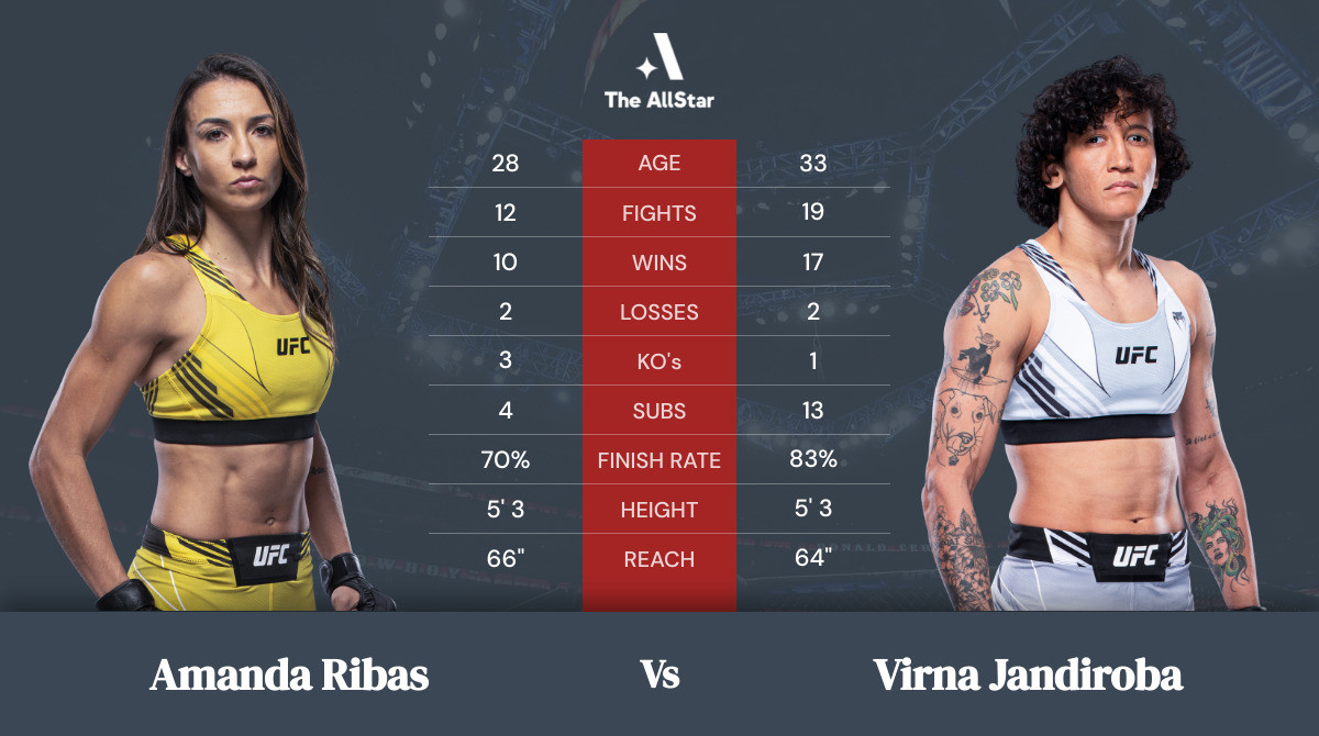 Tale of the tape: Amanda Ribas vs Virna Jandiroba